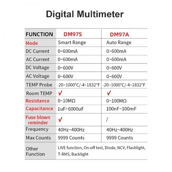 DM97A Handheld Portable Auto Multimeter 3.5 Inch LCD Display with Backlight Flashlight 9999 Counts