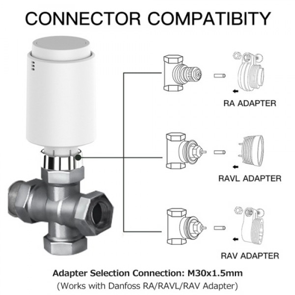 Intelligent Temperature Control Valve Portable Rad...