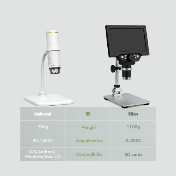 WiFi Digital Microscope HD 1080P Resolution 50 to 1000x Wireless Magnification Endoscope 8 LED Mini Camera with Updated Stand Po