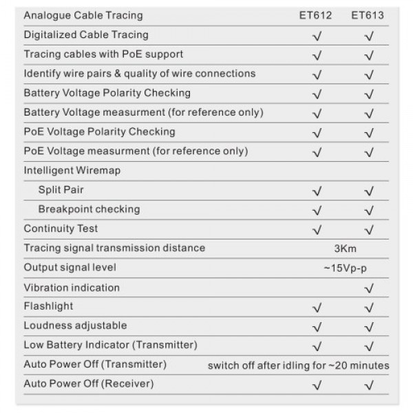 Handheld Portable Network Cable Tester LCD Large Screen Display Digital Wire Trackers Continuity Battery Voltage Polarity Checki