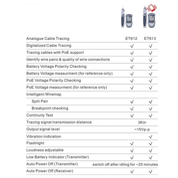 Handheld Portable Network Cable Tester LCD Large Screen Display Digital Wire Trackers Continuity Battery Voltage Polarity Checki