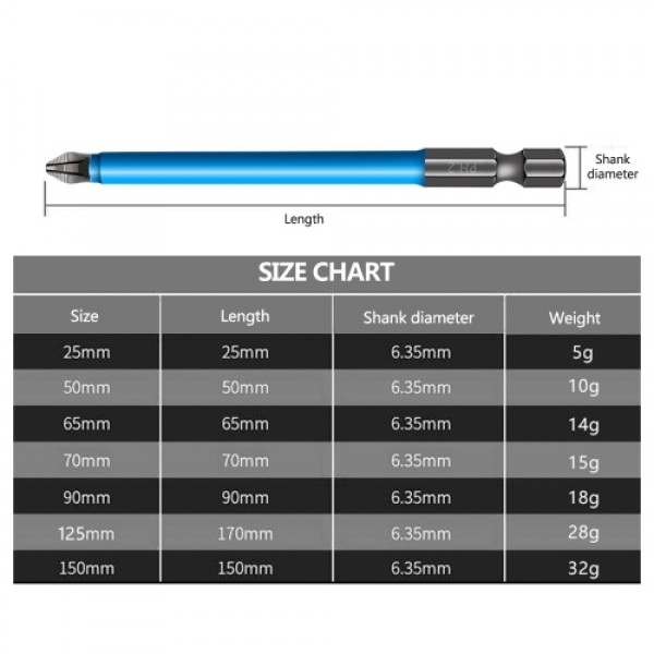 7Pcs Screwdriver Bit Sets Hand Tools Screwdriver Drill Bit 25mm-150mm
