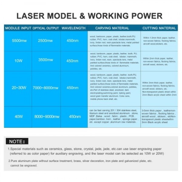 40W Laser Module 450nm Engraving Laser Head High P...