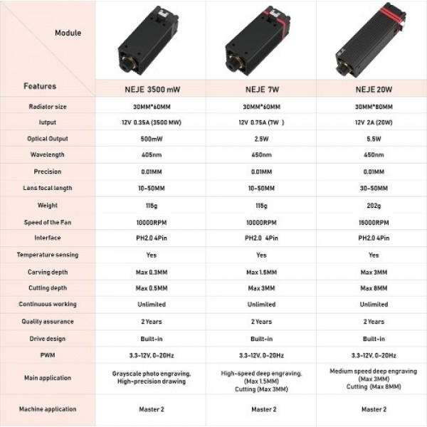 20W 450nm Blue Light Laser Head for Master Series DIY Carving Engraving Machine Engraver Accessory