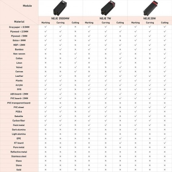 20W 450nm Blue Light Laser Head for Master Series DIY Carving Engraving Machine Engraver Accessory