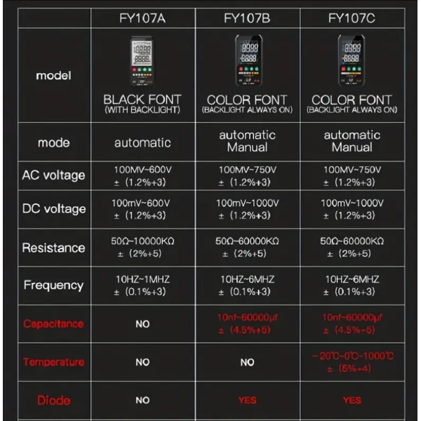 1pc Professional Digital Multimeter 6000 Counts Tester Ture RMS AC DC NCV Transistor Duty Multimetro Voltage Smart Meter FY1071
